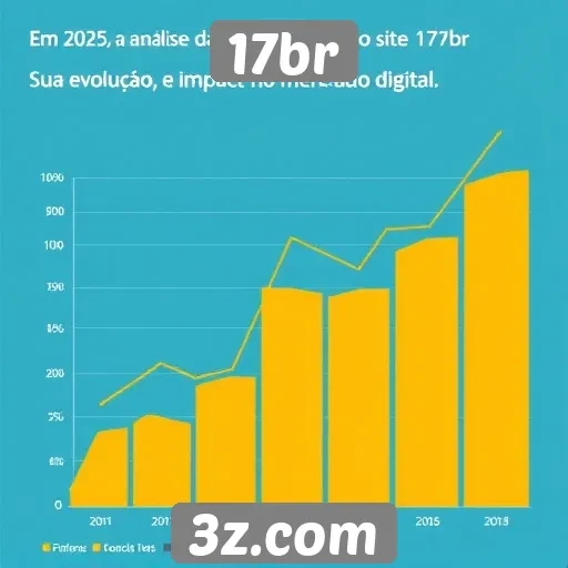 Análise da performance do site 17br em 2025